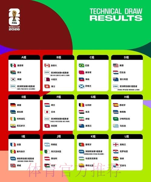 2026美加墨世界杯数据统计推荐