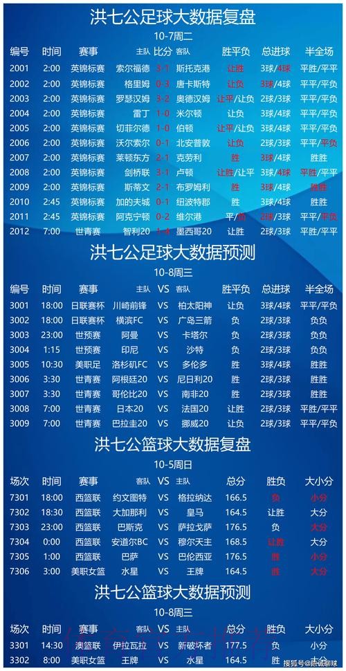 世界杯专家预测怎么查