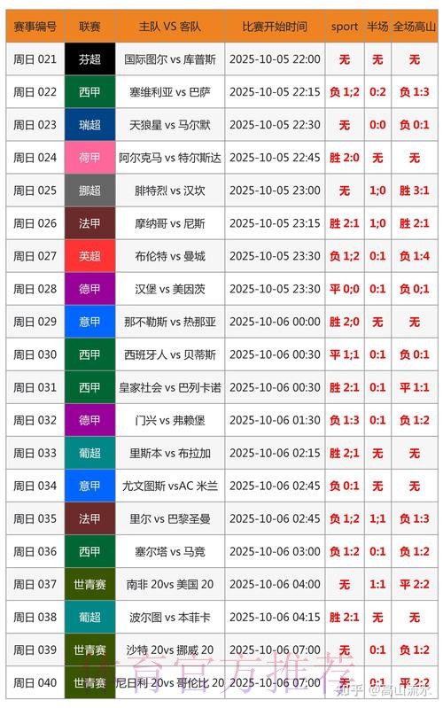 世界杯专家预测怎么查