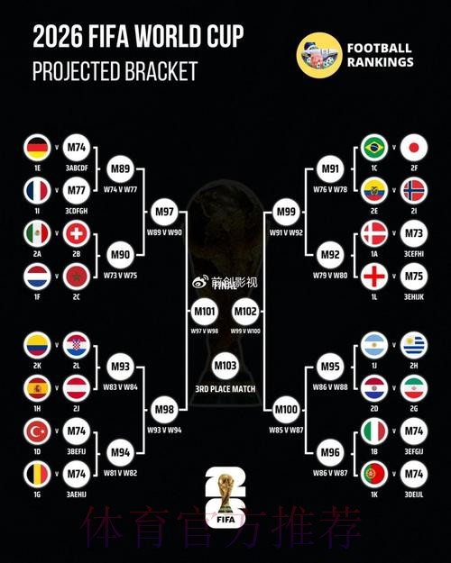 世界杯比分预测准不准