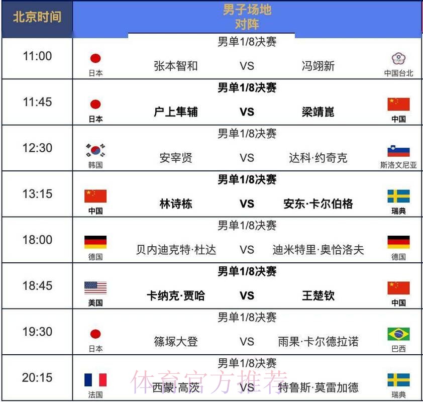 世界杯每日赛程怎么查