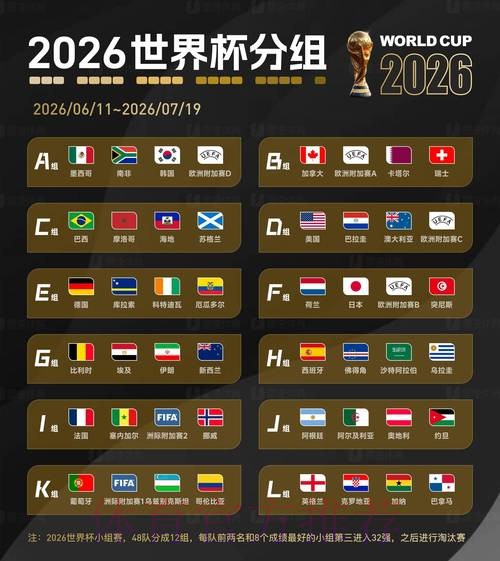 2026世界杯比分入口热门 2026世界杯比分入口热门
